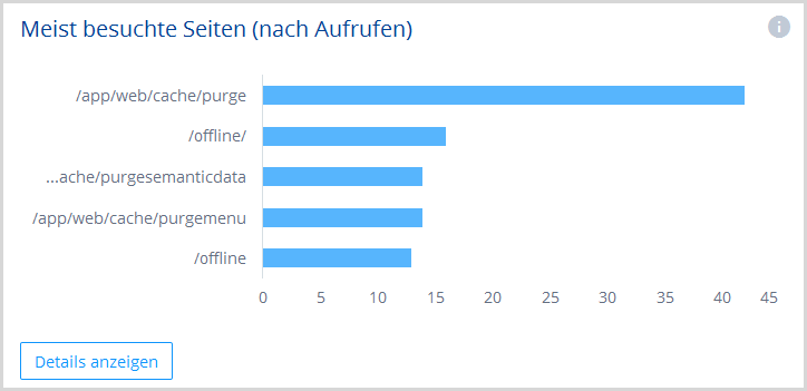 Auswertung