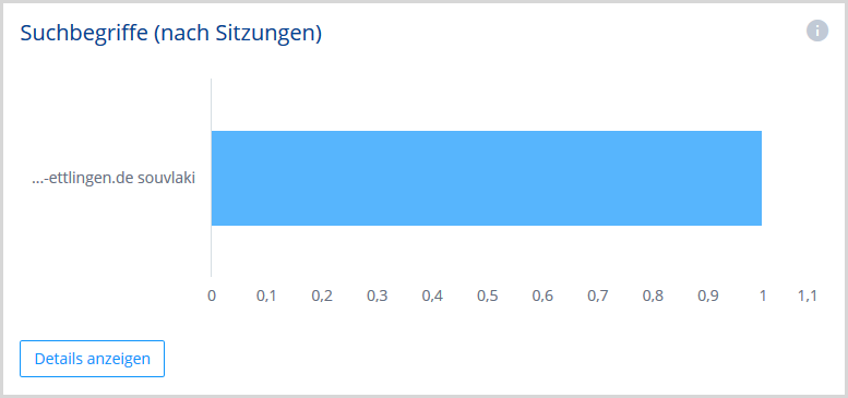 Auswertung