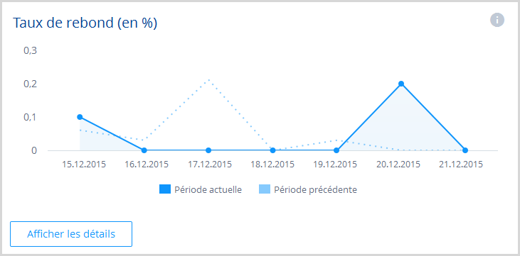 Analyse