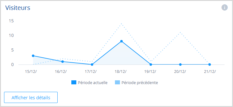 Analyse