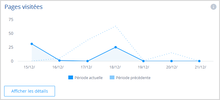 Analyse