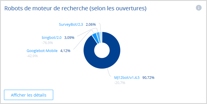 Analyse